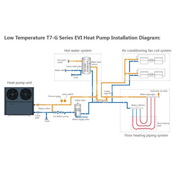 Pompes à chaleur commerciales EVI