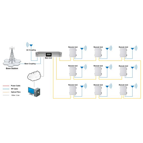 5Watt Digital Optical Rpeater System 37dBm Digital Optical Tri band 900/1800/2100MHz Amplifier DAS Repeater