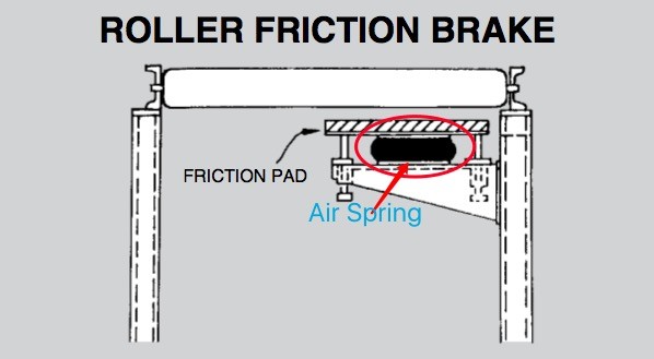весна воздуха FS Contitech диаметра 250mm 200-10 континентальное с воздуховодом 1/4 для тормоза трением ролика