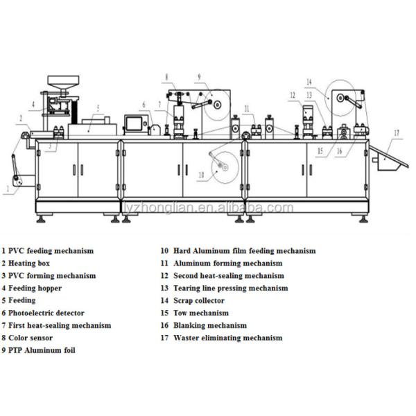 00 Продукты для мягкой пищи конфеты фотоэлектрическое управление автоматическое алюминиевое ПВХ пузырьки Маленькая пищевая пузырьковая упаковочная машина