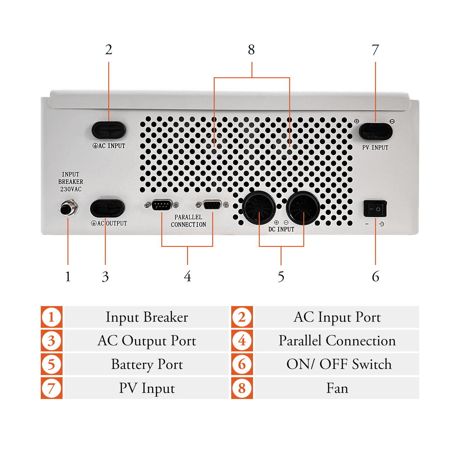 6KW All In One Hybrid Inverter Pure Sine Wave MPPT Controller RS232 / RS485 / CAN PV Input Household Mobile Applications & Cloud BMS
