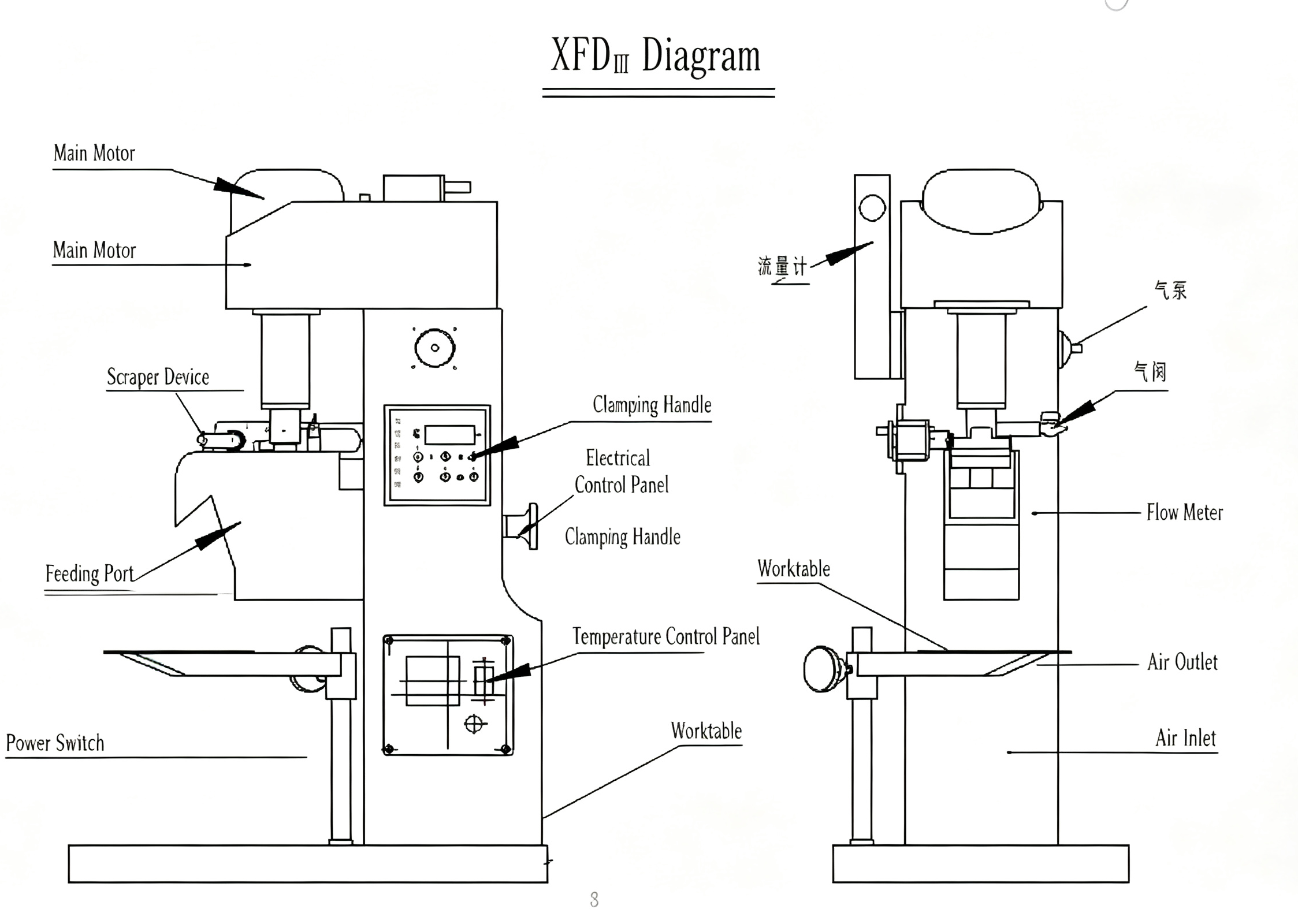 XFD IV 0.5L Laboratory Single Tank Flotation Machine with Variable-Speed Impeller and Adjustable Aeration