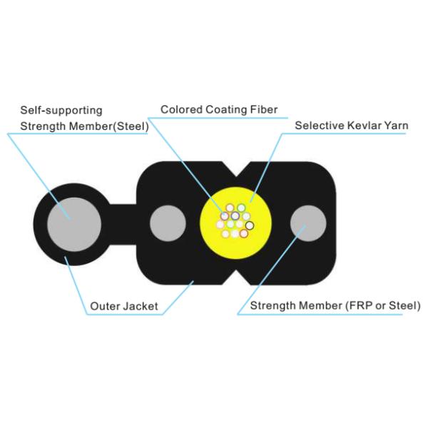 Alambre de descenso aéreo interior del cable de fribra óptica 1-4CORES de GJYXCH/GJYFXCH FTTH