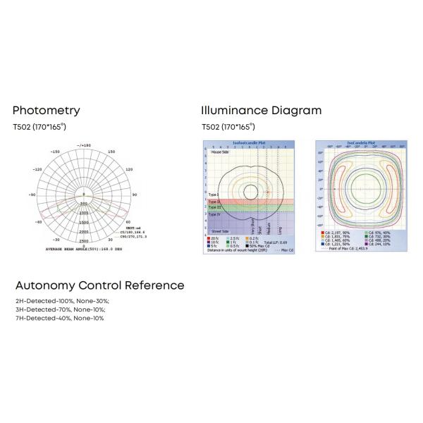 Уличное садовое освещение Солнечная уличная лампа светодиодная солнечная уличная лампа 10W 20W 30W IP65 Наружная с дистанционным управлением для дороги
