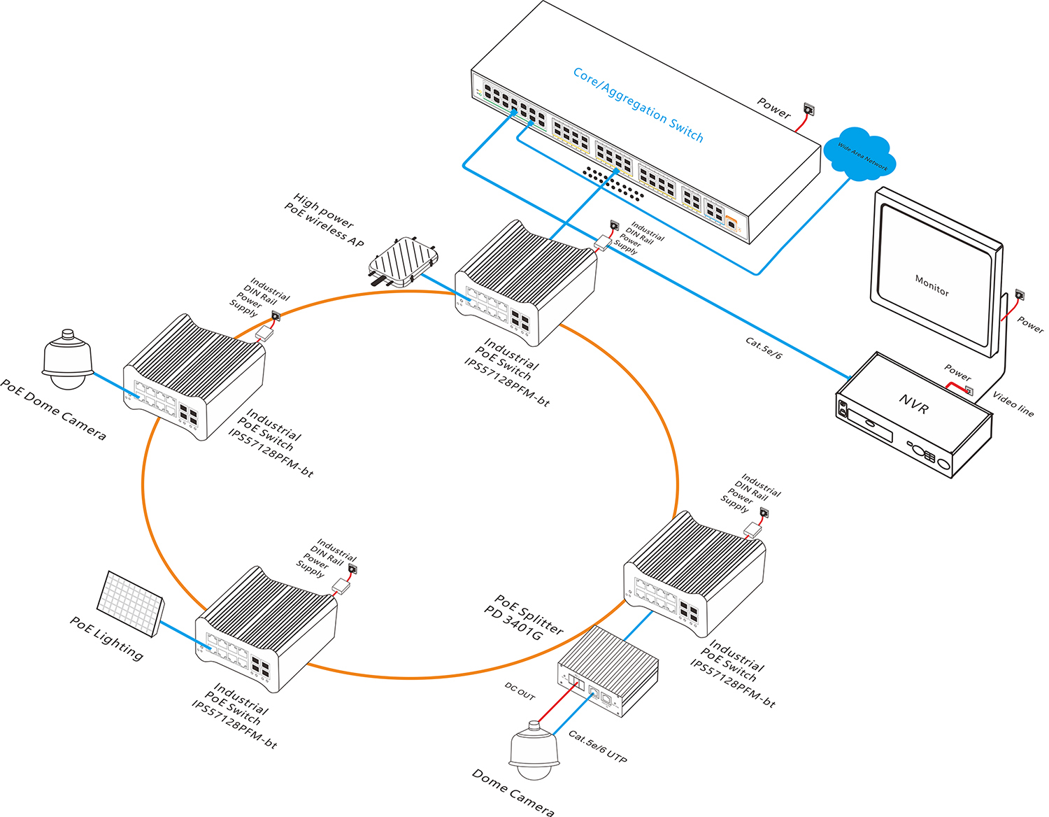 2.5G Managed Industrial BT PoE Switch with 90W PoE and L3 Network Management