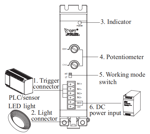 DC20~24V 12W/CH 1.8A Machine Vision Controller APM Analog Voltage Controller