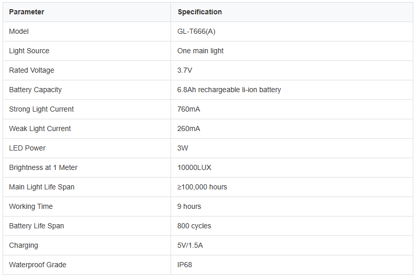 Rechargeable LED Flashlight Industrial Inspection Torch IP68 Waterproof USB Charging Digital Display Work Light