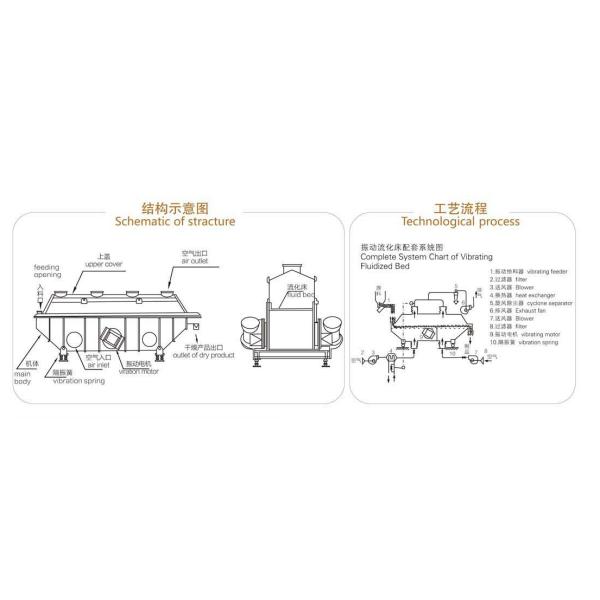 0.9-9m2 Horizontal Fluidized Bed Dryer , SUS304 Fluid Bed Drying Equipment