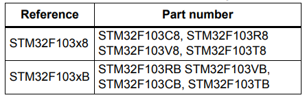 32 сдержанный USB блока STM32F103TBU6 микроконтроллера MCU МОЖЕТ 7 таймеров 2 интерфейса Com ADCs 9