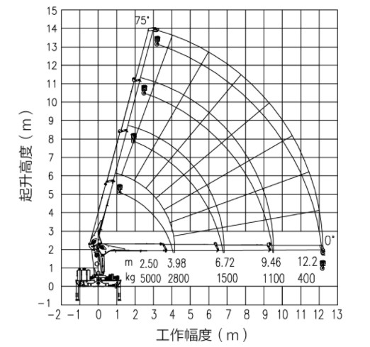 Isuzu ELF XCMG 5 тонн грузовик прямой рукой монтированный кран для муниципального строительства