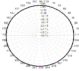 2.4G 6dBi Wifi extérieur antenne omnidirectionnelle en fibre de verre 18.5x350mm
