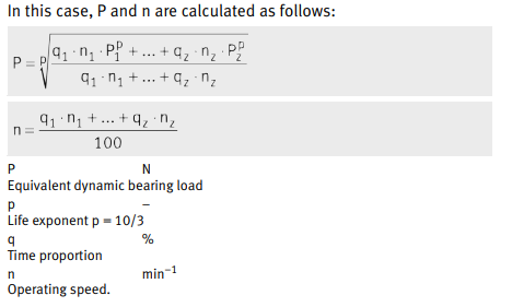 ZARF90210-TV 90*210*110mm Needle roller/axial cylindrical roller bearings