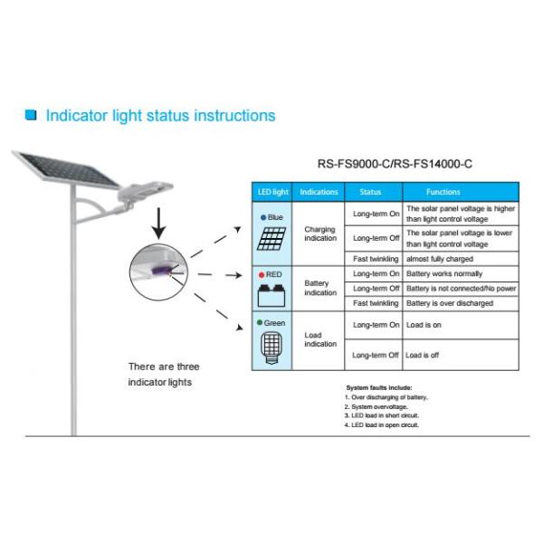 2500lm Integrated Street Light IP65 Waterproof Bridgelux Chip LED Light Source