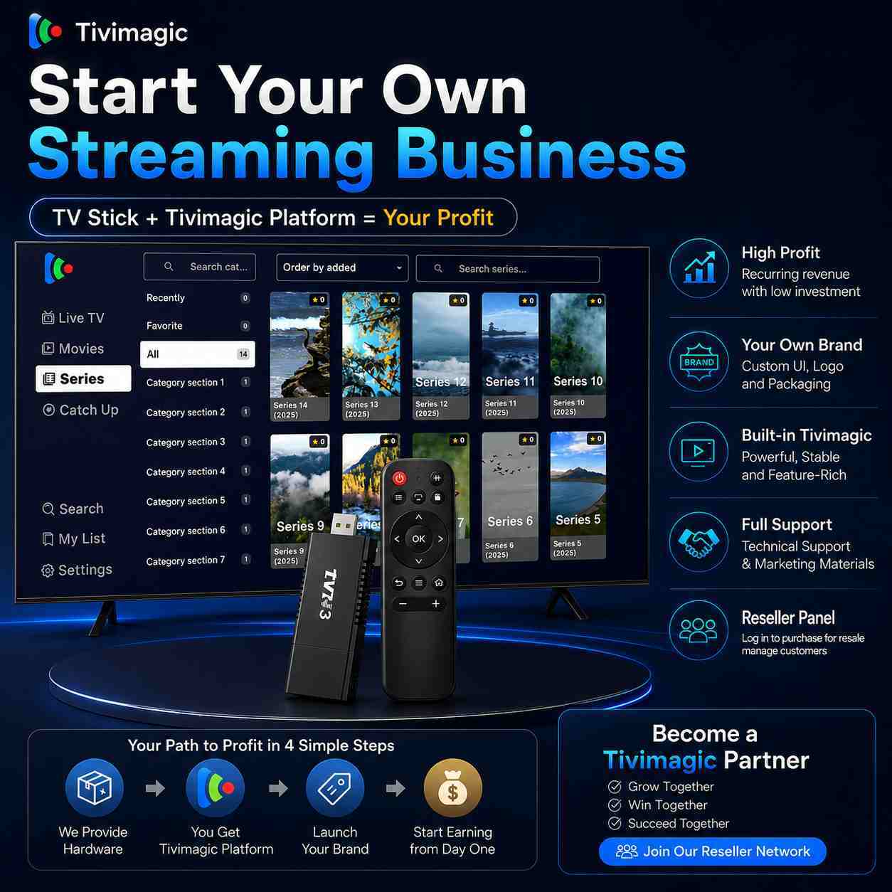 TVR3 Android 15 TV Stick With Tivimagic IPTV Player Reseller Panel OEM Wholesale