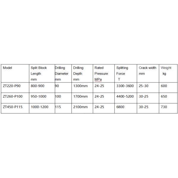 Excavator Mounted Rock Splitter Hydraulic Excavator Manual Rock Splitter