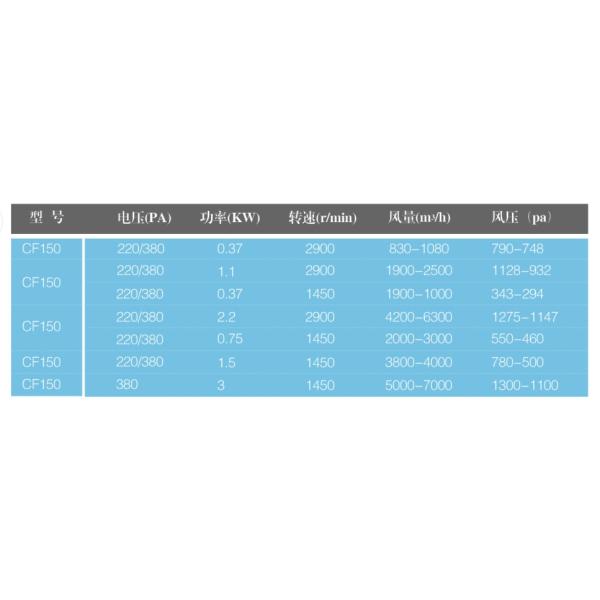 DHF blower fan/blowers and fans