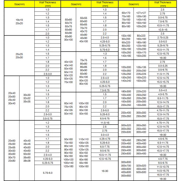 Q195 Q215 Q235 10# 20# API Stainless Steel Rectangular Tube Hollow Section 12.75Mm