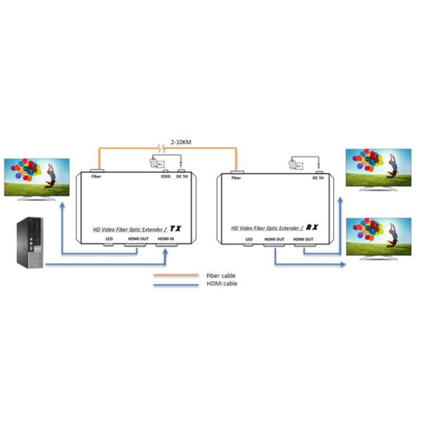 видеосигнал наполнителя 30Hz 3D оптического волокна 2km 60km 4K HDMI