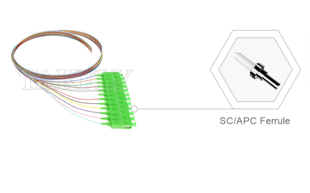 SC/APC 12‑Color Fiber Optic Pigtail Set – Color‑Coded for Easy Identification, One End Connectorized, One End Bare Fiber, for Termination Boxes, Splicing & Equipment Connection