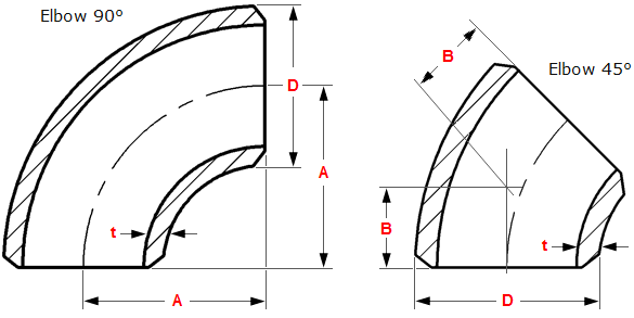 Long Radius Short Radius Band Elbow Nickel Alloy Pipe Fittings Inconel 625