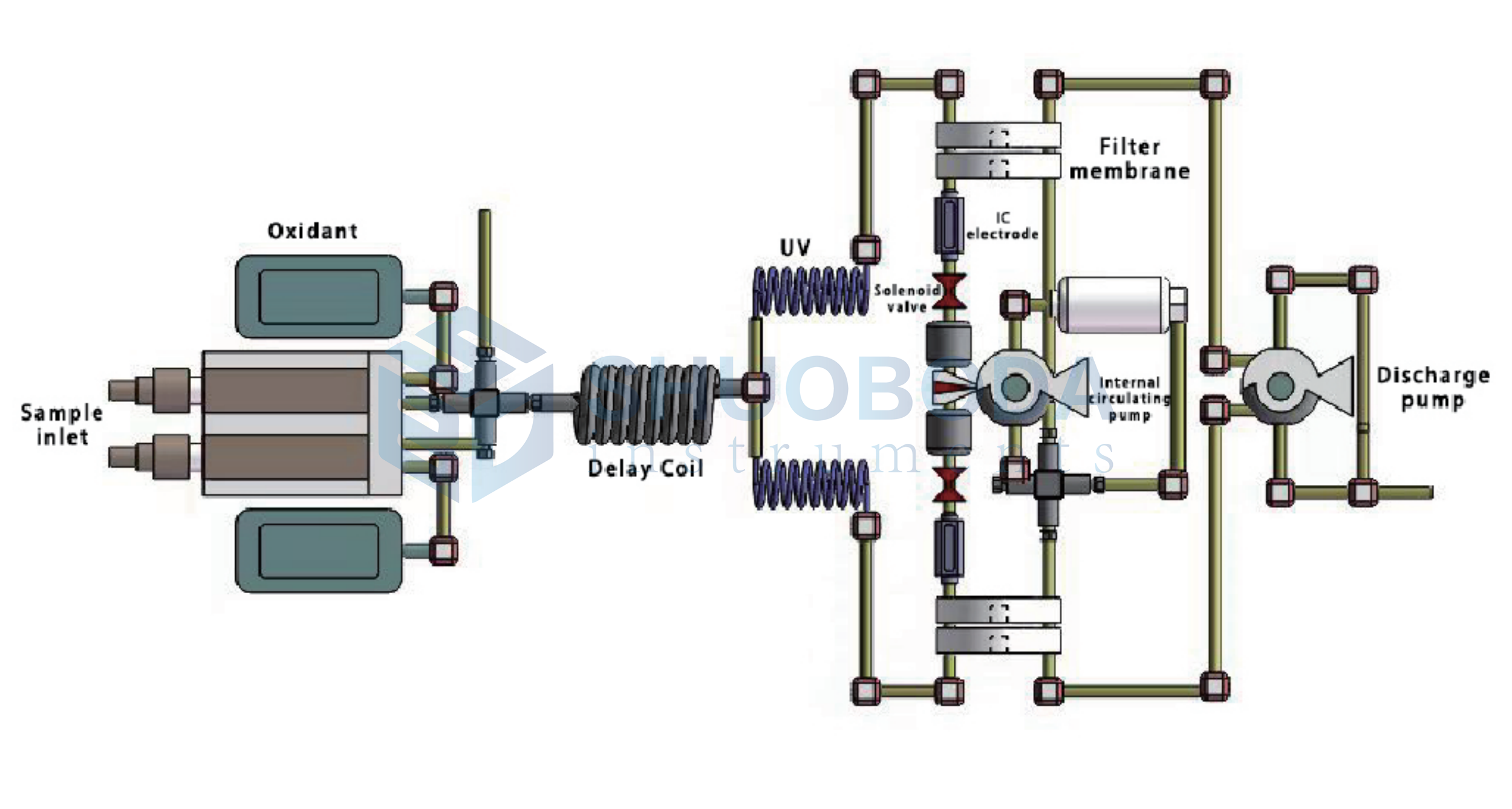 TOC-920 Film Conductivity Method  TOC Analyzer 150W Total Organic Carbon Analysis