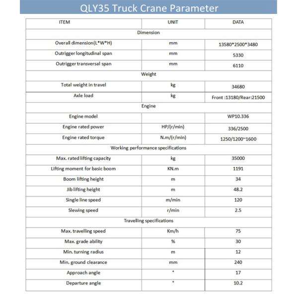 QLY35   35Ton Truck Crane