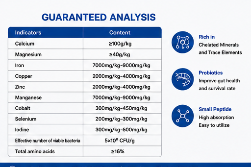 Aquaculture Feed Small Peptide Chelated Minerals+Calcium To Improve Shrimp Molting