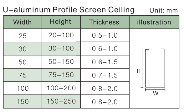Придайте огнестойкость крыше потолка экрана профиля U-алюминия высокой ранга декоративной для офисного здания