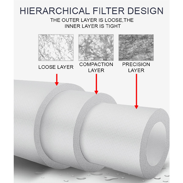 PP Sediment Big Blue Water Filter Cartridge 10x4.5 PP Cotton Filter For Whole House