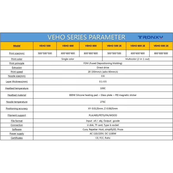 Antinsky Tronxy Wholesale VEHO 800 Large Size 800*800*800mm Industrial Impresora 3d