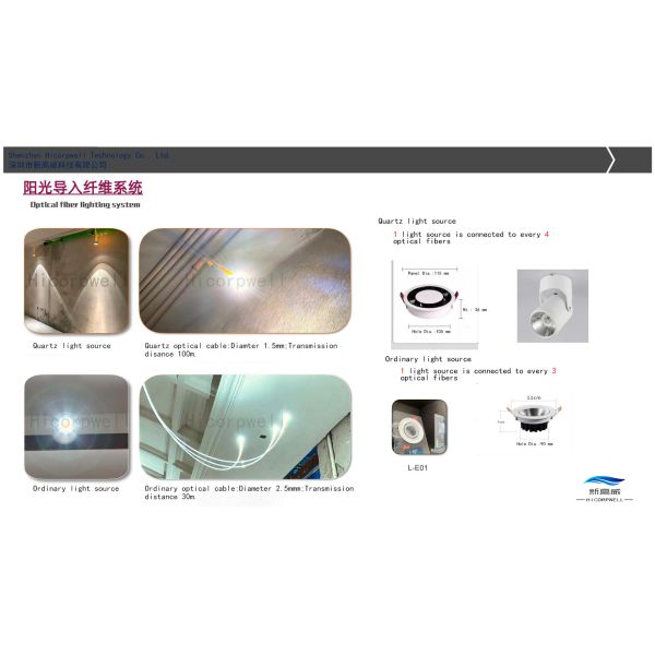 Solar Fiber Optic Lighting System with Intelligent Hybrid Lighting and Full-Spectrum Healthy Light