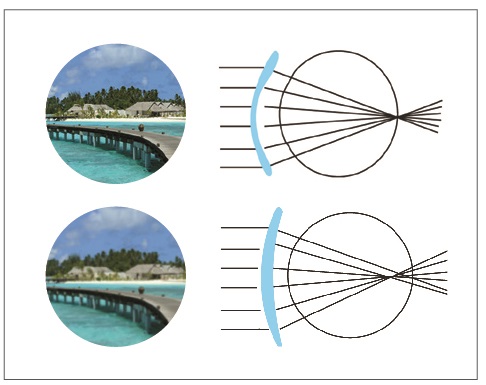 High Index 1.67 Anti Glare Lenses , MR-7 Aspheric Blue Light Protection Lenses