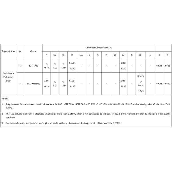 High Creep Rupture Strength Seamless Steel Tubes and Pipes for High Pressure Boiler GB/T 5310 20G 20MnG 25MnG