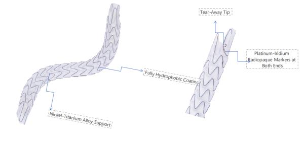 Maximized Lumen URS Stent With Hydrophobic Nitinol Technology Anti Embedding Coating