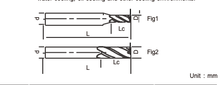 High Durability Square End Mill Cutter High Toughness With Long Lifespan