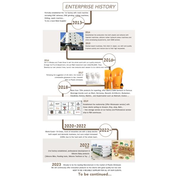Shenzhen BYF Precision Mould CO.,LTD