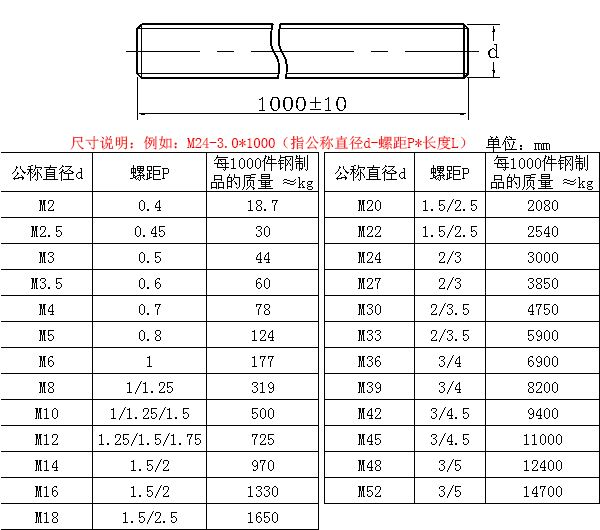Стандарт DIN975 A307 высокоточная нержавеющая сталь Unc резьбовой стержень класс 4.8/6.8/8.8