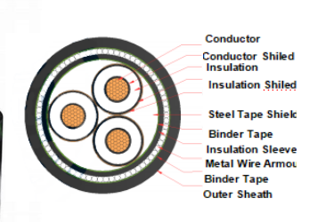 3 Core Medium Voltage Cable CU/XLPE/CTS/SWA/PVC to IEC 60502-2 