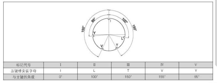 Y11P*II-2255TK5 55 Pin Bayonet Circular Aviation Connector with Aluminum Alloy Shell and Gold-Plated Contacts