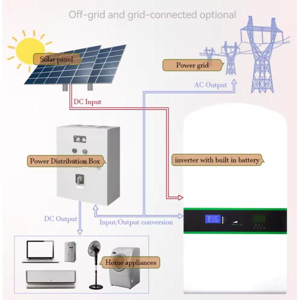 6000 глубоких циклов ПК Монитор Встроенный Smart BMS 5Kw Инвертор батарея 48V 100Ah Энергохранилище батарея 5.12Kw Солнечная 48V Po