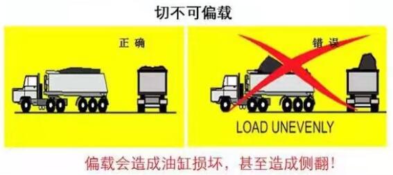 371HP SINOTRUCK HOWO Heavy Duty Dump Truck U Shape Cargo Box