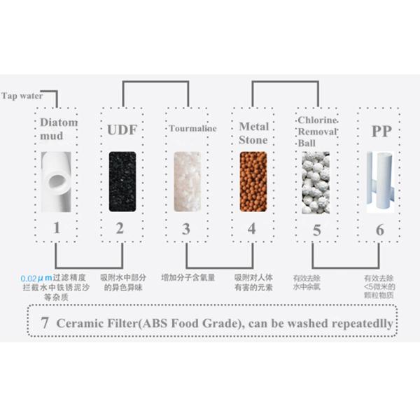 Household Pre Filtration Faucet Water Purifier 0 - 45°C Working Temperature