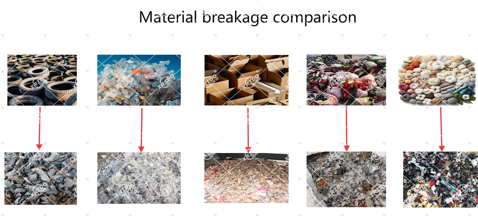 Environment-friendly Heavy Duty Fabric Shredder Machine with Customized Color and 300-22000 Kg/hour Capacity