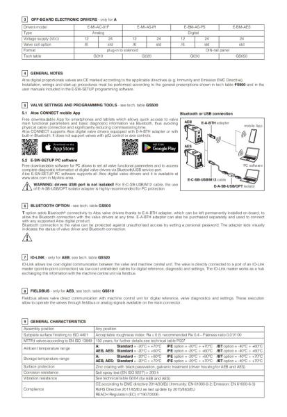 ATOS Digital Proportional Relief Valves Direct Acting RZMO-A RZMO-AEB RZMO-AES