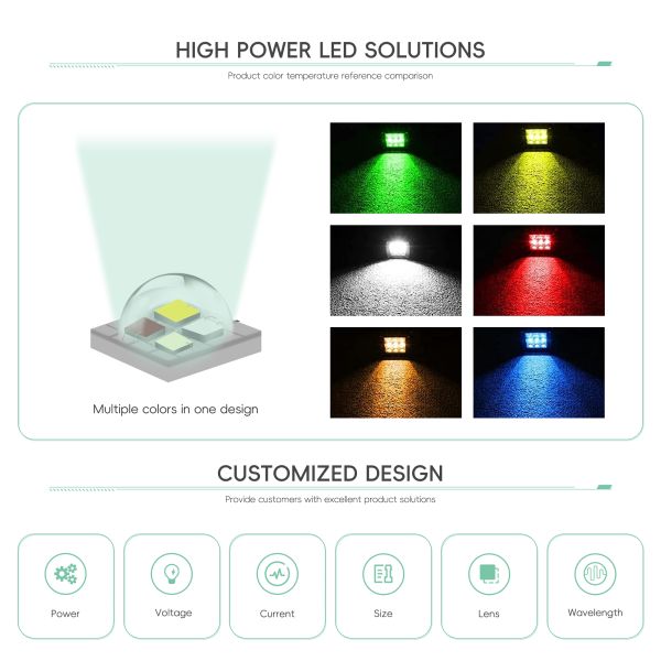 Cost Performance 350mA 4W RGBW LED 3535 SMD LED Chip Module 3.5x3.5mm 120 Viewing Angle for Stage & Landscape Lighting