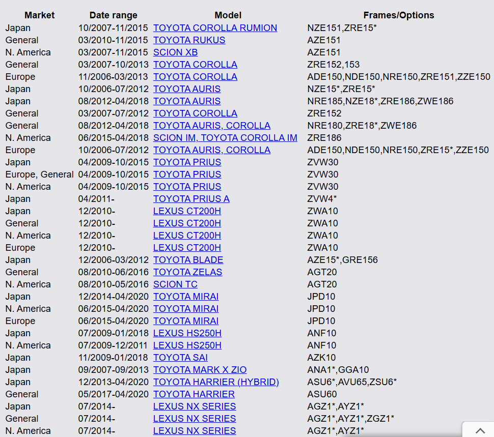 48820-42030 Enlace estabilizador de suspensión automática para Toyota RAV4 Corolla Prius
