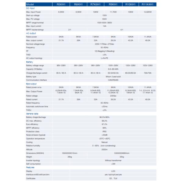 Best quality 230VAC on grid and off grid single phase solar inverter5kw 6kw 7kw 9kw 10kw hybrid solar inverterwith CE TUV