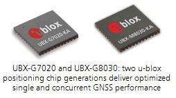 Consumo alto UBX-G8020-KT da baixa potência da sensibilidade de DBm do módulo 166 de GPS do motor de GNSS