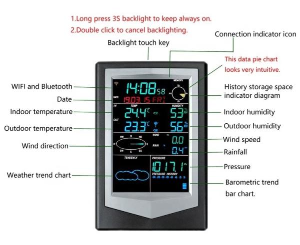 ODM Supported 6 In 1 Solar Weather Station With Wifi Remote Control And Color Display