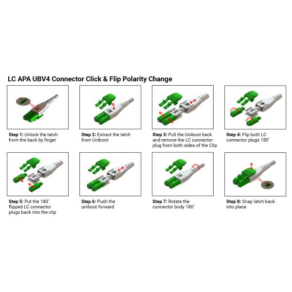 Multimode OM4 LC-LC Uniboot câble à fibre de 2,0 mm câble ronde duplex 3M